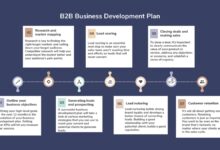 b2b marketing strategy