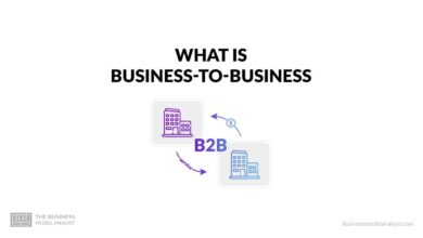 b2b marketplace